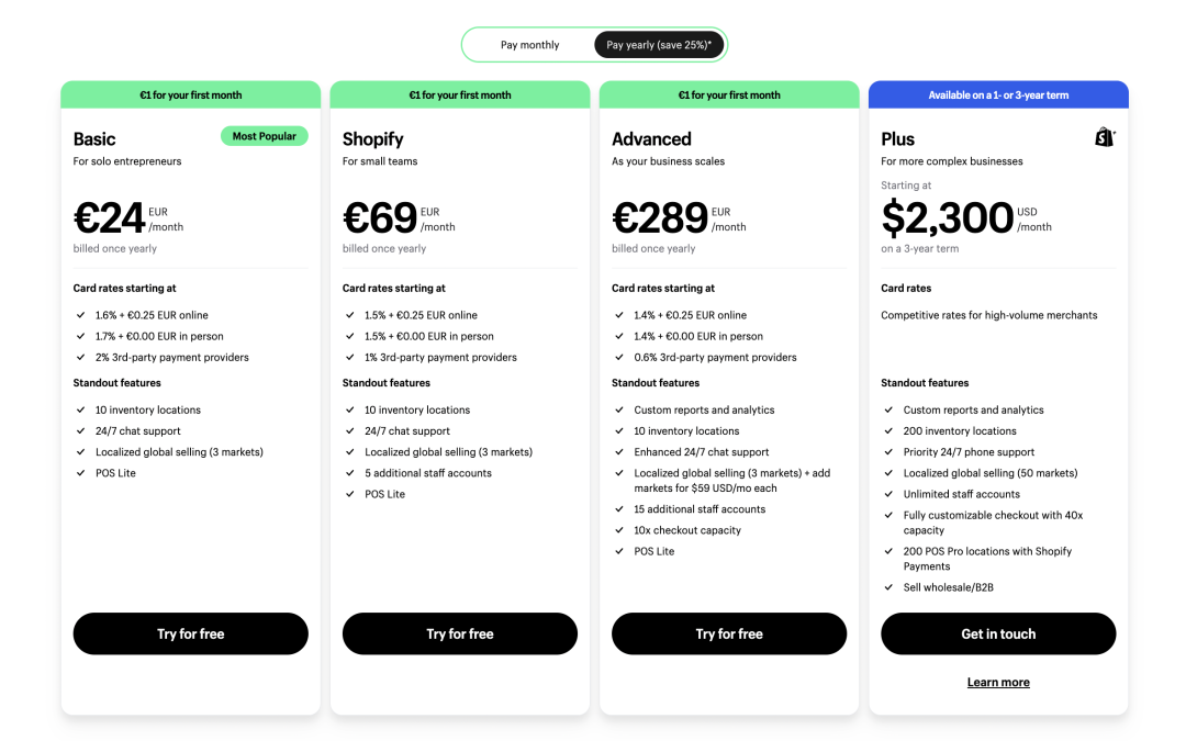 Shopify kustannukset – mitä Shopify maksaa 2024?